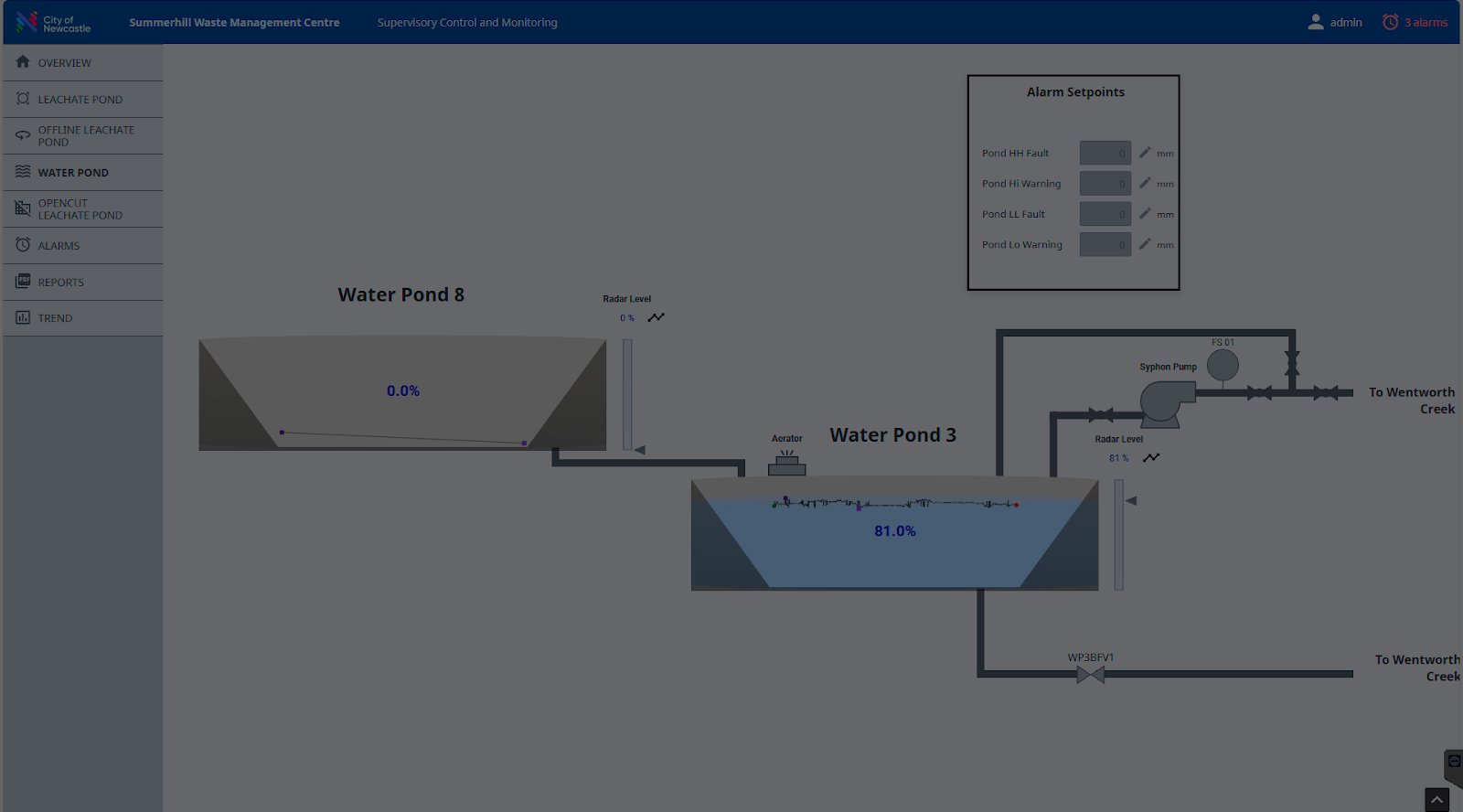 Water pond levels and alarm setpoints on the Summerhill Waste Management Centre SCADA